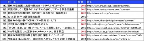 2012-url-1