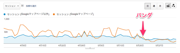 google-analytics-2