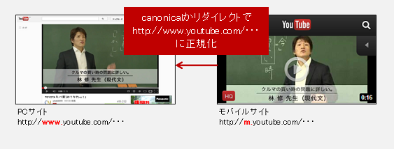 youtube-url-2